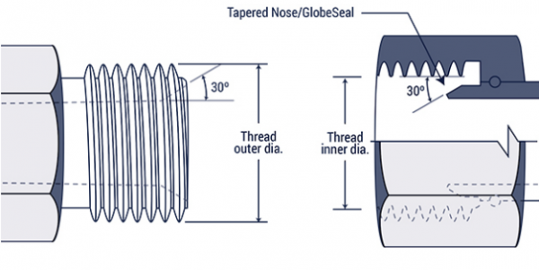 British Standard Pipe Parallel (BSPP)