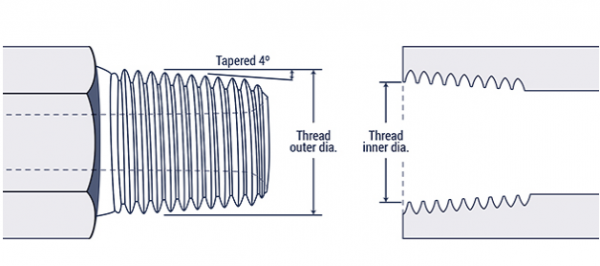 British Standard Pipe Tapered (BSPT)