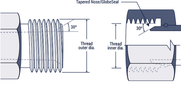 DIN 7631 Metric 60 Degree Cone