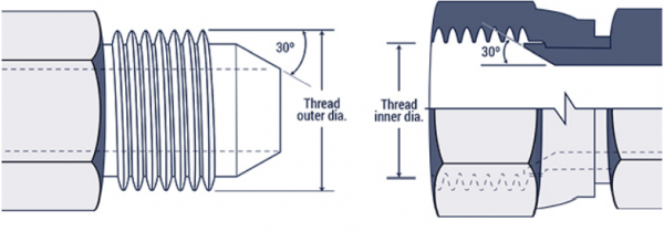 Komatsu 30 Degree Flare