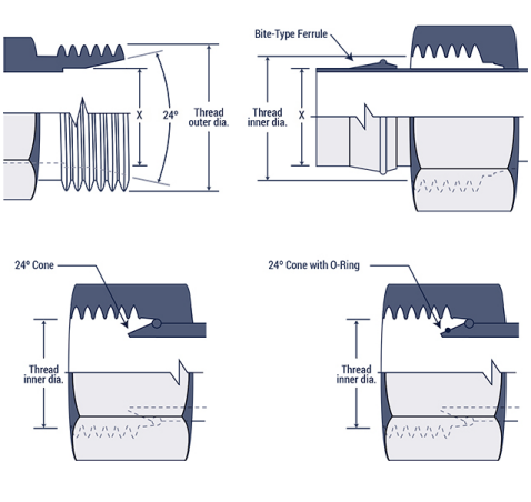 Metric Tube Compression