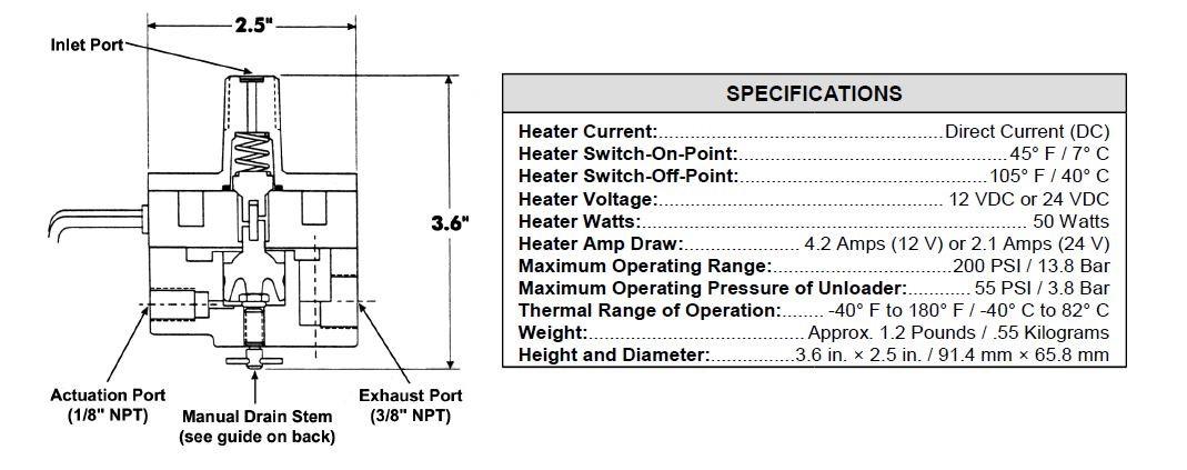 Expello Pneumatic Drain Spec