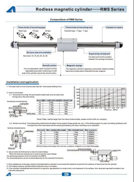 AirTAC_Rodless_Cylinder