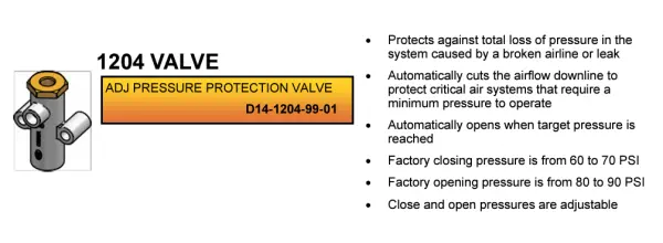 1204 Presure Protection Valve