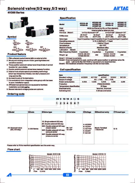 4v300-AirTAC_Page_1_Page_1