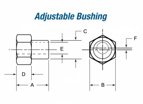 Linear Bushing Example 2