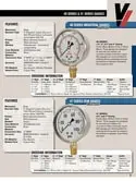 Gauges-40-41 Series